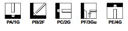 Basic 7018 position